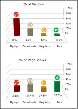 "digital revenue optimization"