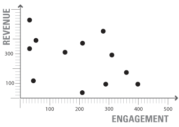 "Demand Map"