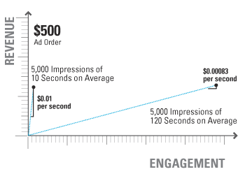 "Demand Map for Advertising"